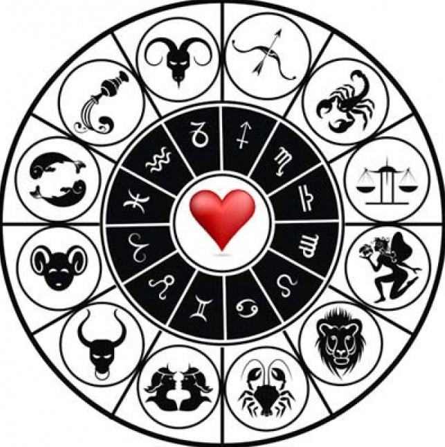 2022 Burclar Horoskop ve Sinastri Analizi 2