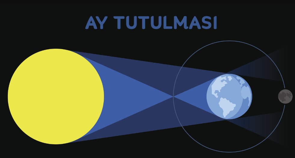 Ay tutulmasi hakkinda onemli ve kisa bilgiler 2