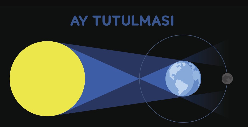 ay tutulmasi 2