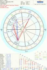 doğum haritası yorumu astroloji
