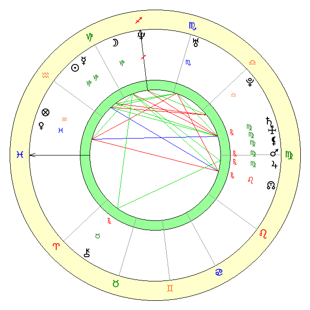 öneri ve tavsiye isteyen okuyucuma yaptığım astrolojik analiz