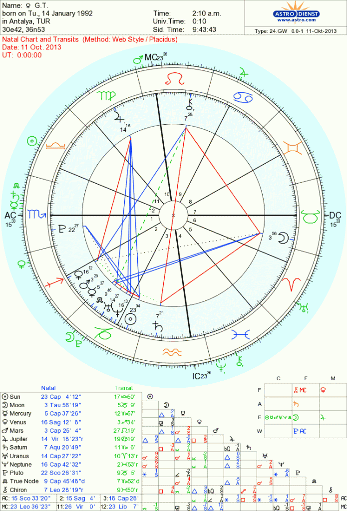 astroloji burç yorumlarım