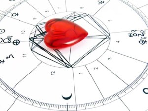 Aşk Evlilik Uyumu Astrolojik Burç Uyumları Analizi sinastri haritası yorumu