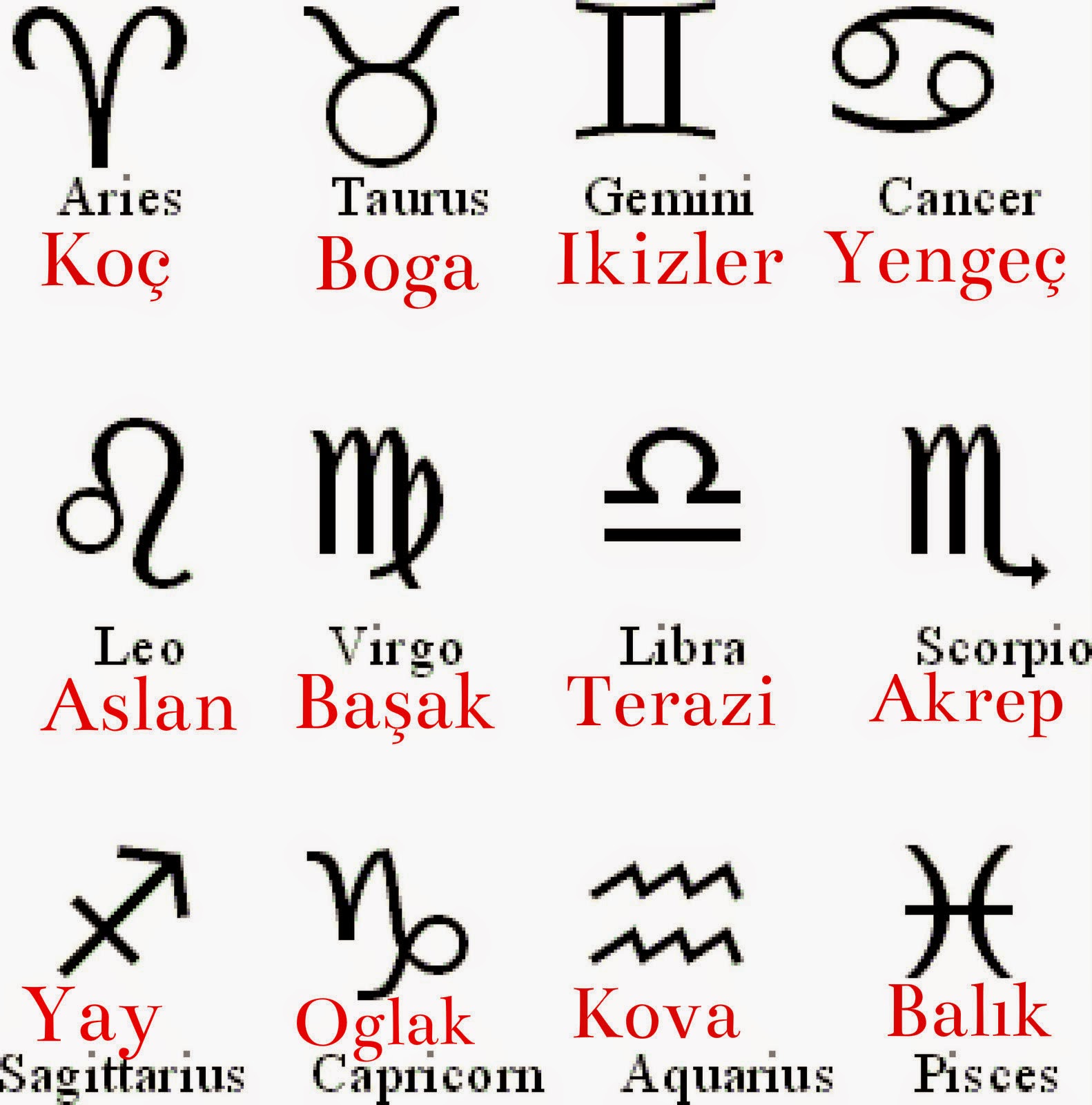 Burclarin sembolleri ve Anlamlari 1